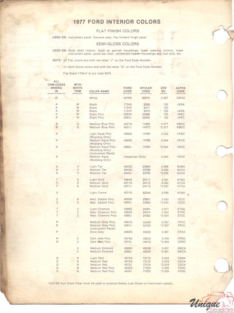 1977 Ford Paint Charts PPG 2